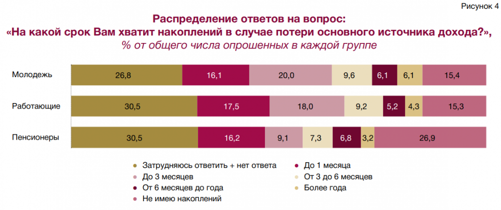 Адказы на пытанне пра ашчаджэнне. Скрыншот: Nbrb.by