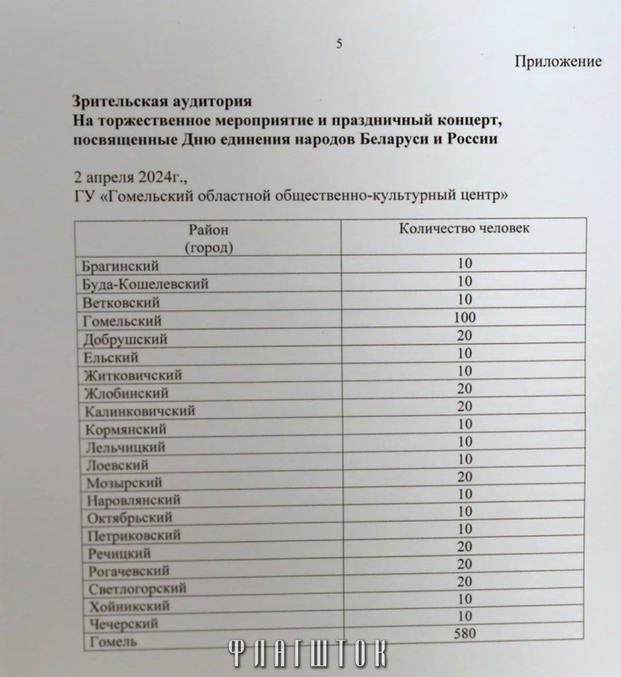 Гомельскі абласны грамадска-культурны цэнтр. (Фота: Вікіпедыя)