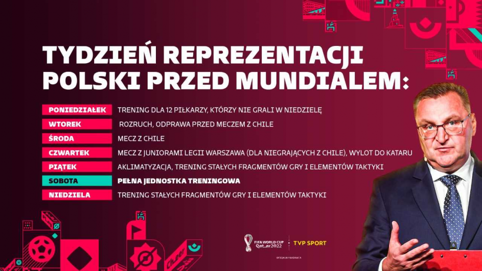 Reprezentacja Polski - plany przed MŚ 2022 