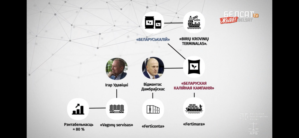 Графіка з праграмы "Давайце разбірацца"