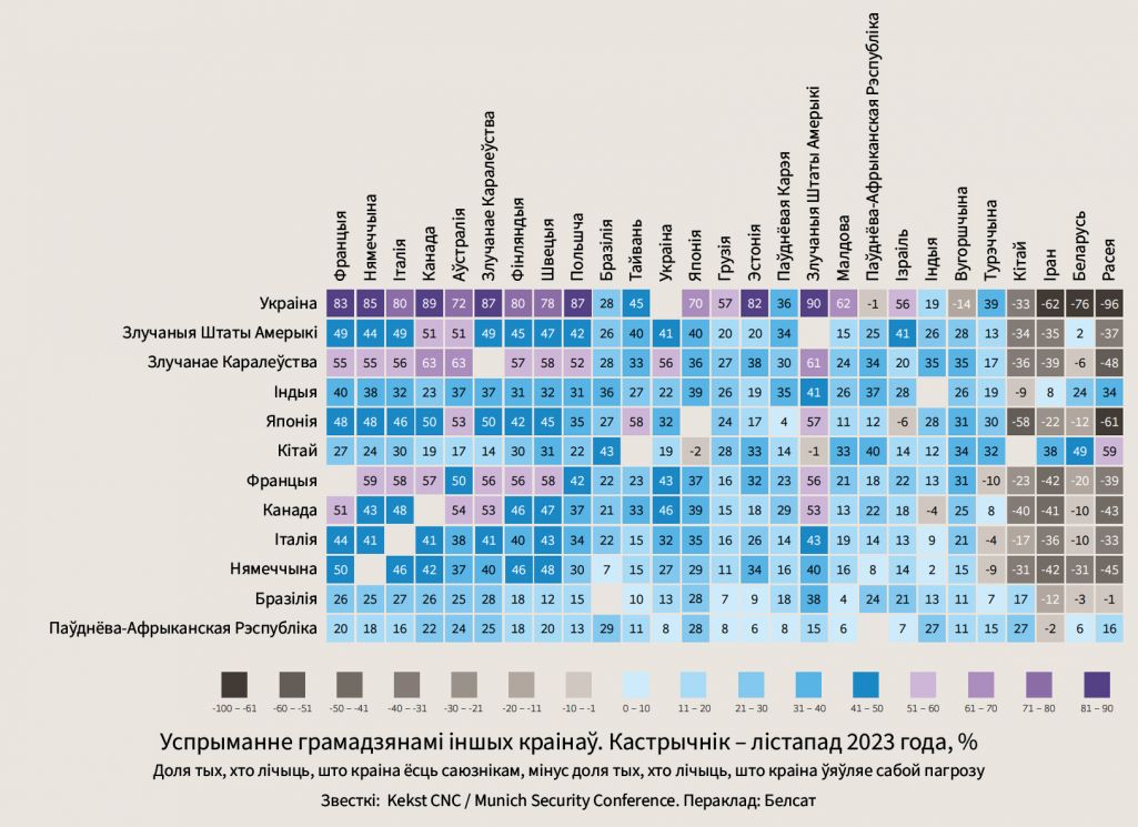 Munich Security Index 2024