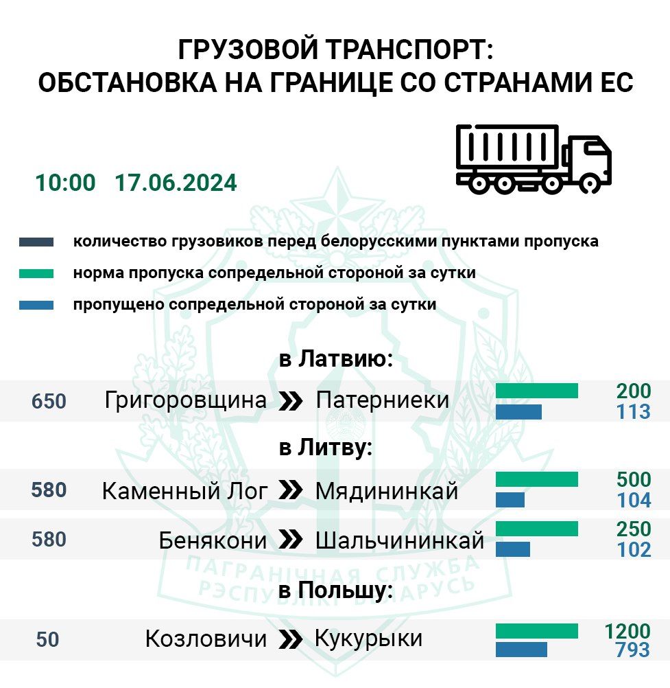 «Варшаўскі мост» 17 чэрвеня 2024 года. (Фота: gpk.gov.by)