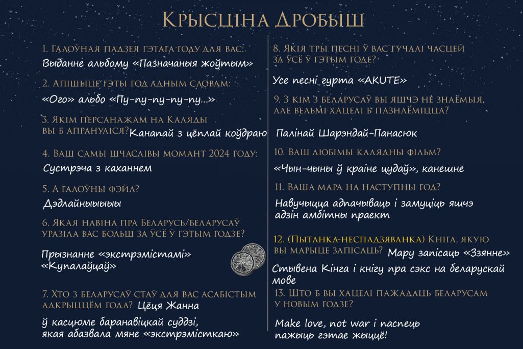 Анкета Крысціны Дробыш для адвэнт-календара. Крыніца: Белсат