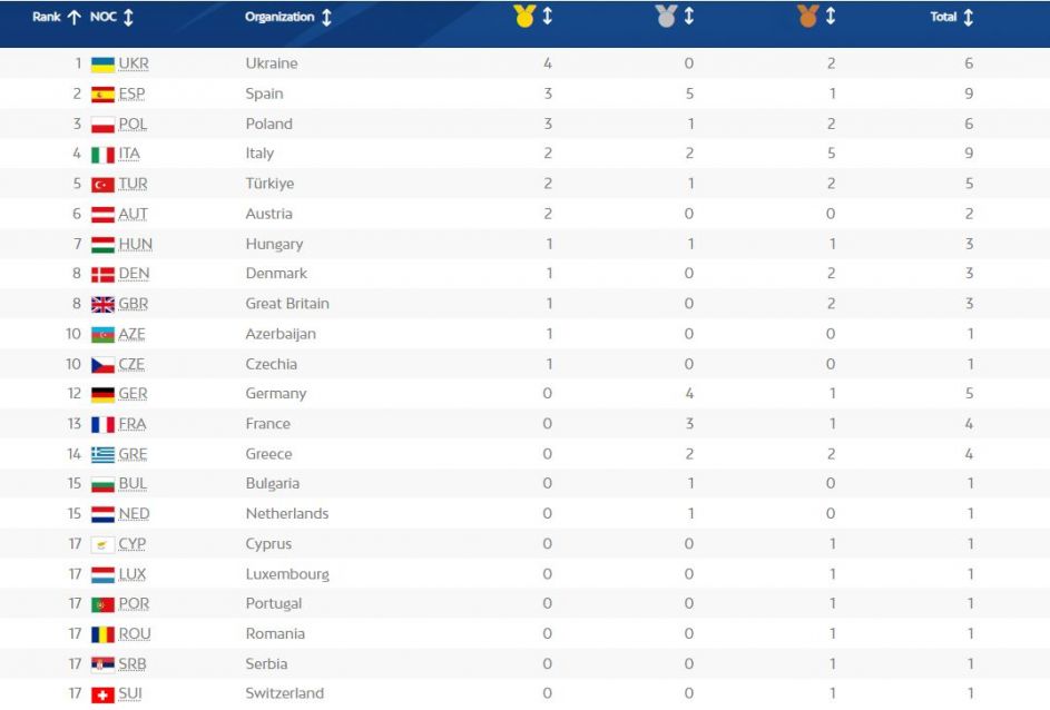 Igrzyska europejskie 2023 Polacy z sześcioma medalami pierwszego dnia